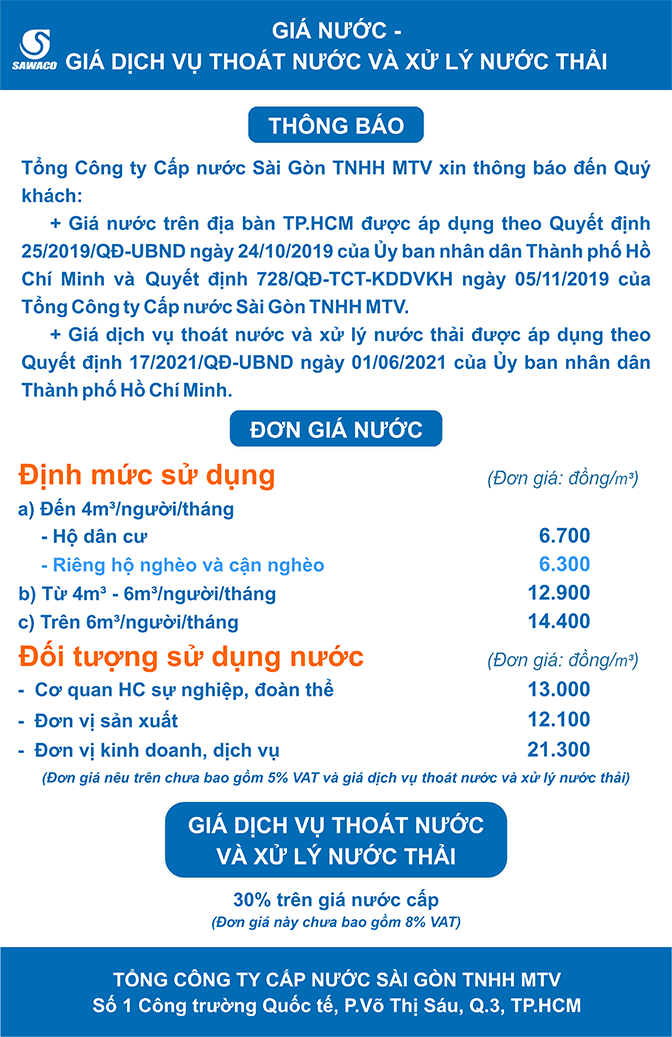 Thông tin giá nước